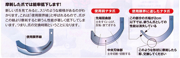 爆安 日本ブレード ヰセキ ゼット爪 46本 3-77-5ZZ